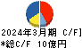 アサヒペン キャッシュフロー計算書 2024年3月期