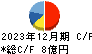 セブン工業 キャッシュフロー計算書 2023年12月期