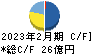 ヨシムラ・フード・ホールディングス キャッシュフロー計算書 2023年2月期