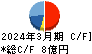 京都ホテル キャッシュフロー計算書 2024年3月期