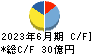 ナガワ キャッシュフロー計算書 2023年6月期