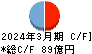 オービックビジネスコンサルタント キャッシュフロー計算書 2024年3月期