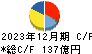 Ｈ．Ｕ．グループホールディングス キャッシュフロー計算書 2023年12月期