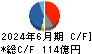 カプコン キャッシュフロー計算書 2024年6月期