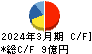 三相電機 キャッシュフロー計算書 2024年3月期