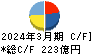 ゲオホールディングス キャッシュフロー計算書 2024年3月期