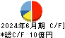 ハマイ キャッシュフロー計算書 2024年6月期