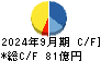 イトーキ キャッシュフロー計算書 2024年9月期 イトーキ キャッシュフロー計算書 2024年9月期