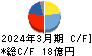 ＷＤＩ キャッシュフロー計算書 2024年3月期