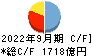 佐賀銀行 キャッシュフロー計算書 2022年9月期