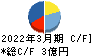 イトーヨーギョー キャッシュフロー計算書 2022年3月期