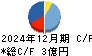 パワーソリューションズ キャッシュフロー計算書 2024年12月期 パワーソリューションズ キャッシュフロー計算書 2024年12月期