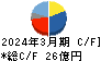 松風 キャッシュフロー計算書 2024年3月期