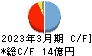 日本アンテナ キャッシュフロー計算書 2023年3月期