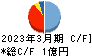 ネクストウェア キャッシュフロー計算書 2023年3月期