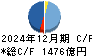 大成建設 キャッシュフロー計算書 2024年12月期 大成建設 キャッシュフロー計算書 2024年12月期