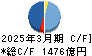 大成建設 キャッシュフロー計算書 2025年3月期 大成建設 キャッシュフロー計算書 2025年3月期
