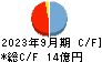 日本システム技術 キャッシュフロー計算書 2023年9月期