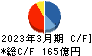 東亜建設工業 キャッシュフロー計算書 2023年3月期