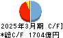 琉球銀行 キャッシュフロー計算書 2025年3月期 琉球銀行 キャッシュフロー計算書 2025年3月期