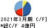 松尾電機 キャッシュフロー計算書 2021年3月期