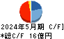 ファーストコーポレーション キャッシュフロー計算書 2024年5月期