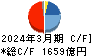 神戸製鋼所 キャッシュフロー計算書 2024年3月期