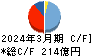 奥村組 キャッシュフロー計算書 2024年3月期