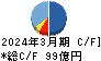 コスモスイニシア キャッシュフロー計算書 2024年3月期