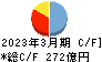 熊谷組 キャッシュフロー計算書 2023年3月期