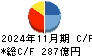 IDOM キャッシュフロー計算書 2024年11月期 IDOM キャッシュフロー計算書 2024年11月期