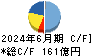 インターネットイニシアティブ キャッシュフロー計算書 2024年6月期