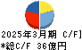 日工 キャッシュフロー計算書 2025年3月期 日工 キャッシュフロー計算書 2025年3月期