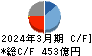 ヤクルト本社 キャッシュフロー計算書 2024年3月期