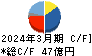 高周波熱錬 キャッシュフロー計算書 2024年3月期