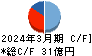 ユナイテッド キャッシュフロー計算書 2024年3月期