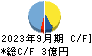 東京通信グループ キャッシュフロー計算書 2023年9月期
