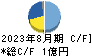 ＧＲＣＳ キャッシュフロー計算書 2023年8月期