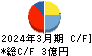 Ｕｎｉｐｏｓ キャッシュフロー計算書 2024年3月期