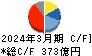 スタンレー電気 キャッシュフロー計算書 2024年3月期