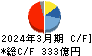 三和ホールディングス キャッシュフロー計算書 2024年3月期