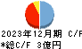 オープンドア キャッシュフロー計算書 2023年12月期