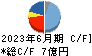 テクノスジャパン キャッシュフロー計算書 2023年6月期