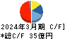 大成温調 キャッシュフロー計算書 2024年3月期