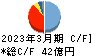 テクノ菱和 キャッシュフロー計算書 2023年3月期