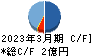 ＴＢグループ キャッシュフロー計算書 2023年3月期