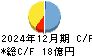 GMOインターネット キャッシュフロー計算書 2024年12月期 GMOインターネット キャッシュフロー計算書 2024年12月期