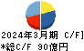 日本農薬 キャッシュフロー計算書 2024年3月期