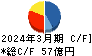 アサックス キャッシュフロー計算書 2024年3月期