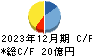 クルーズ キャッシュフロー計算書 2023年12月期